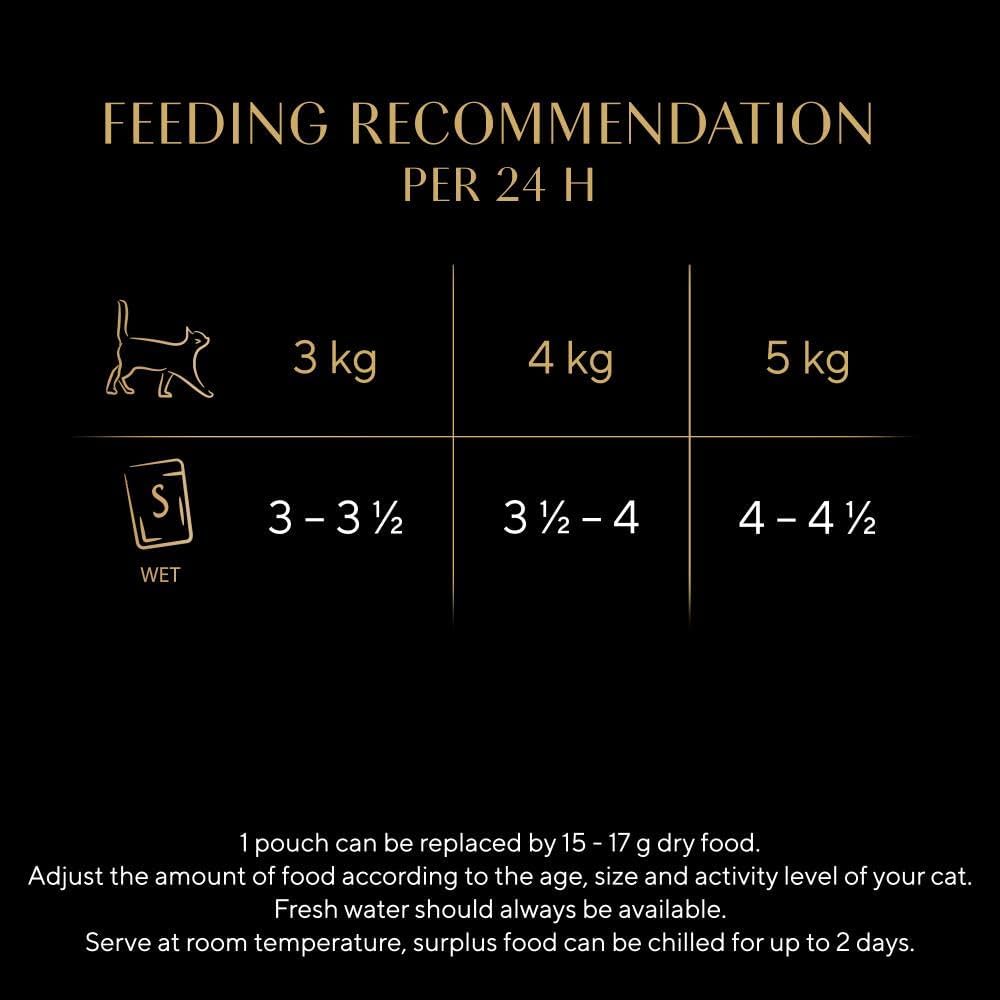 Sheba Fine Flakes Poultry in Jelly Wet Cat Food 40 x 85g